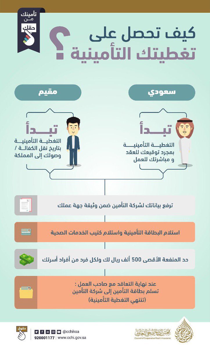 كيف يتم الاستعلام عن التأمين الطبي بالسعودية من خلال رقم الهوية أو الاقامة؟
