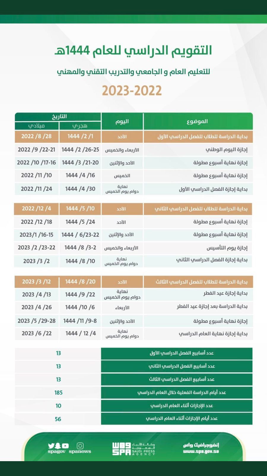 الإجازة المطولة القادمة في الفصل الدراسي الثالث ١٤٤٤ للطلاب في السعودية
