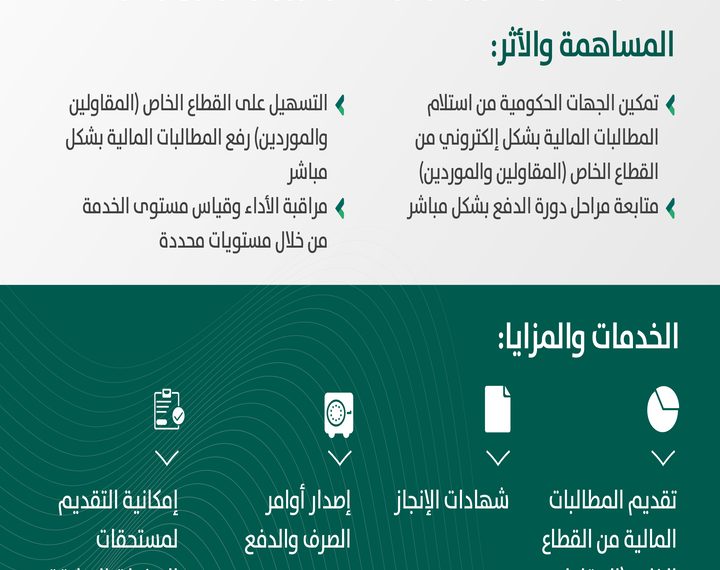 ما هي خطوات الاستعلام عن رواتب الموظفين؟ “وزارة المالية السعودية” توضح