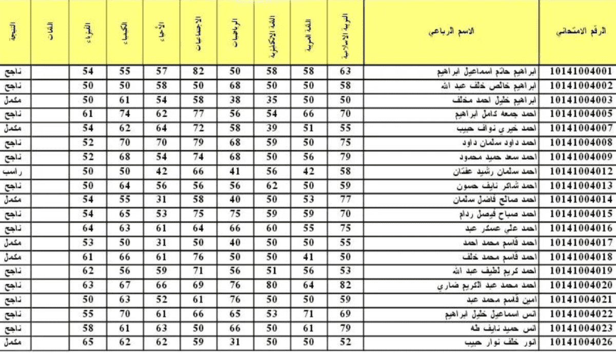 نتائج الثالث متوسط 2023 بغداد الرصافة الثانية