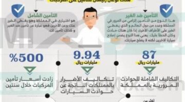 ما هي اسعار تأمين السيارات فى السعودية والإجراءات والشروط  لإتمامها