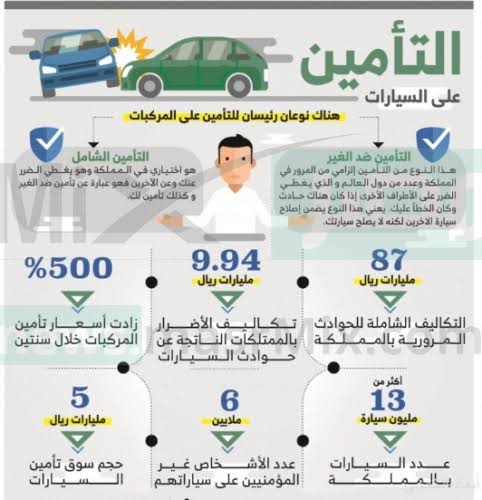 مقالة  : ما هي اسعار تأمين السيارات فى السعودية والإجراءات والشروط  لإتمامها