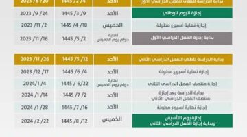 تفاصيل الخطة الدراسية والتقويم الدراسي ١٤٤٥ في السعودية