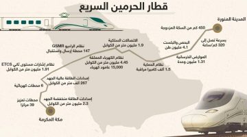 جدول مواعيد رحلات قطار الحرمين السريع من مطار الملك عبد العزيز إلى مكة المكرمة 1445