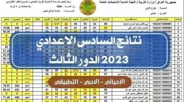 ما هو رابط نتائج السادس اعدادي 2023 الدور الثالث في العراق جميع المديريات؟ وزارة التربية العراقية تنشر