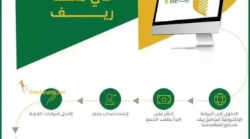 وزارة البيئة والمياه والزراعة السعودية”… تعلن عن شروط دعم ريف وآلية التسجيل