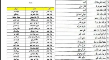 ظهرت الآن..كشوف أسماء المشمولين بالرعاية الاجتماعية في العراق 2024 الوجبة الأخيرة