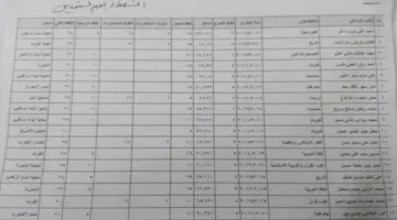 استمارة طلب تعيين في وزارة التربية العراقي كشوفات أسماء الفائزين في مسابقة 50 ألف معلم