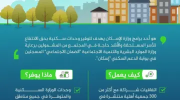 “وزارة الإسكان السعودية”.. توضح كيفية الحصول على سكن مجاني لمستفيدي الضمان 