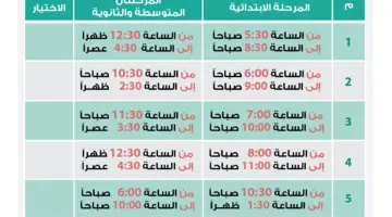 وزارة التعليم تنشر استفتاء مقترح الخطة الدراسية في رمضان 1445 الفصل الدراسي الثالث