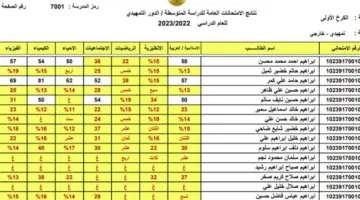 رسميا: نتائج السادس الابتدائي 2024 موقع نتائجنا جميع المحافظات العراقية