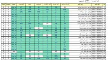 لينك نتائج السادس التمهيدي 2024 pdf في جميع المحافظات العراقية