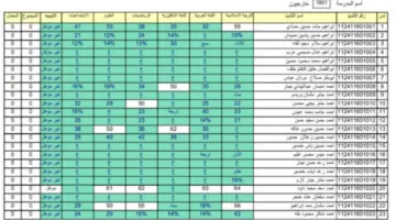 ظهور نتائج السادس الاعدادي 2024 التمهيدي في العراق عبر موقع وزارة التربية epedu.gov.iq