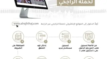 هنا .. رابط التسجيل في حملة الراجحي للحج 1445 alrajhihaj.com وشروط التسجبل