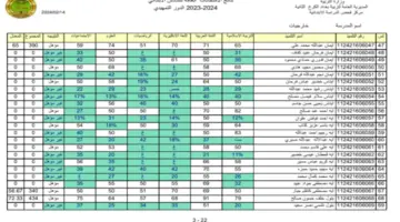 استعلم هنا.. نتائج الثالث متوسط تمهيدي 2024 في العراق بدون الرقم الامتحاني