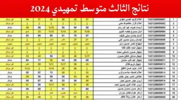 نتائج امتحانات التمهيدي 2024 لطلاب الصف الثالث متوسط في العراق