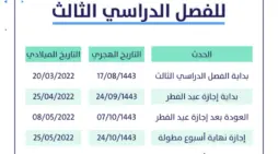 مقالة  : التعليم السعودي يعلن موعد الاختبارات النصفية والنهائية وفق جدول تقويم الفصل الدراسي الثالث 1445