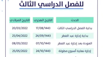 التعليم السعودي يعلن موعد الاختبارات النصفية والنهائية وفق جدول تقويم الفصل الدراسي الثالث 1445