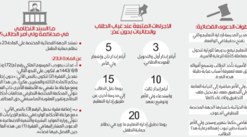 توضيح هااام من التعليم السعودي حول موعد رفع الغياب عن المدارس في رمضان 1445