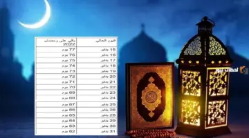 كم باقي على رمضان 1445 وأيامه المباركة تاريخه الميلادي؟