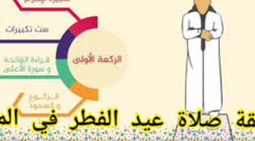 دار الإفتاء المصرية توضح كيفية صلاة العيد 2024 وما صيغة التكبيرات
